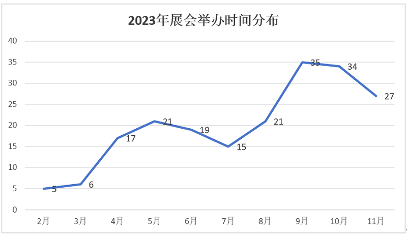 厦门会展网厦门会展行业信息网(图2)
